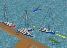 Diagram illustrating sailboats docking with wind and current directions. Includes fender and spring line usage for safety.