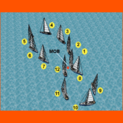 Sailboats in a regatta maneuver around marked positions, highlighting a man overboard (MOB) situation on blue water.
