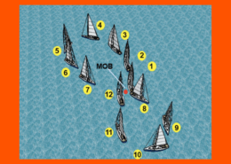 Sailboats in a regatta maneuver around marked positions, highlighting a man overboard (MOB) situation on blue water.