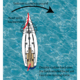 Sailboat maneuvering with backwinded headsail, demonstrating turning dynamics on the water.