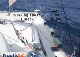 Genoa Car sailing tip