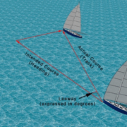 Sailboat showing intended course and leeway effect on actual track in ocean navigation diagram.