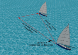 Sailboat showing intended course and leeway effect on actual track in ocean navigation diagram.