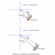 Diagram of wind shear effect on apparent wind at cockpit and mast levels, illustrating sailboat speed and angles.