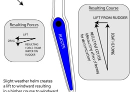 weather helm vs. lee helm explained