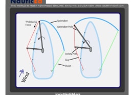 Moving the Spinnaker Pole Back