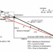 Diagram illustrating velocity triangle calculations for sailing navigation. Analyzes set, drift, and course using trigonometry.