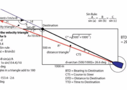 Diagram illustrating velocity triangle calculations for sailing navigation. Analyzes set, drift, and course using trigonometry.