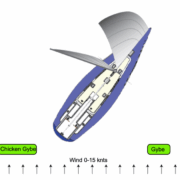 Diagram illustrating sailing maneuvers: chicken gybe vs. gybe in 0-15 knots wind.