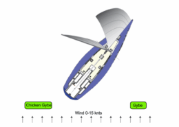 Diagram illustrating sailing maneuvers: chicken gybe vs. gybe in 0-15 knots wind.