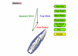Sailing diagram: showing apparent wind, true wind, and boat speed vectors with sailboat positions and navigation terms.