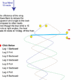 Diagram showing sailing tacks with 15-knot true wind, illustrating reduced apparent wind angle and sailing path.