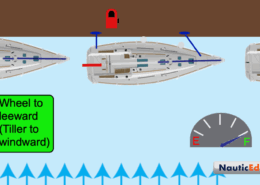 Top view of sailboats maneuvering in a marina with steering instructions and fuel gauge from NauticEd.
