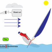 Sailing dynamics explained: sailor adjusting rudder and sail, optimizing rudder effectiveness in varying wind conditions.