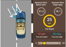 Car showing effects of apparent wind with speeds: 31.2 kph apparent, 10 kph true. Car at 25 kph, angle 16.1 degrees.