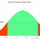 Tide chart graph showing safe sailing times using the Rule of Twelves, highlighting no-go and go periods.