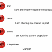 Maritime sound signals: one blast for starboard, two for port, three for astern, five rapid for danger.