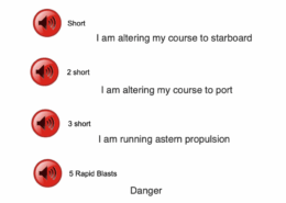 Maritime sound signals: one blast for starboard, two for port, three for astern, five rapid for danger.