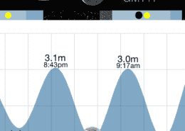 Tide chart for Ko Taphao Noi, Phuket on March 18, 2015, showing high and low tides with clock and moon phase.