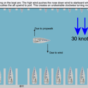 Sailboat handling prop walk; wind effects at 30 knots causing clockwise turn; marina with boats and docks.