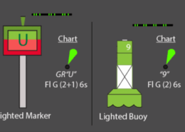 Diagram showing a lighted marker and buoy with flashing green signals and chart labels for navigation guidance.