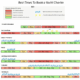 Best times to book yacht charters by region and month, showing weather and booking recommendations.