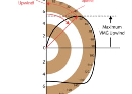 polar-plot-max VMG