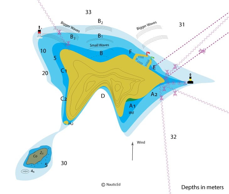 anchoring-island-waves