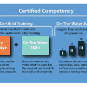 Competence Infograph