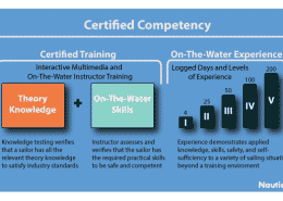 Competence Infograph