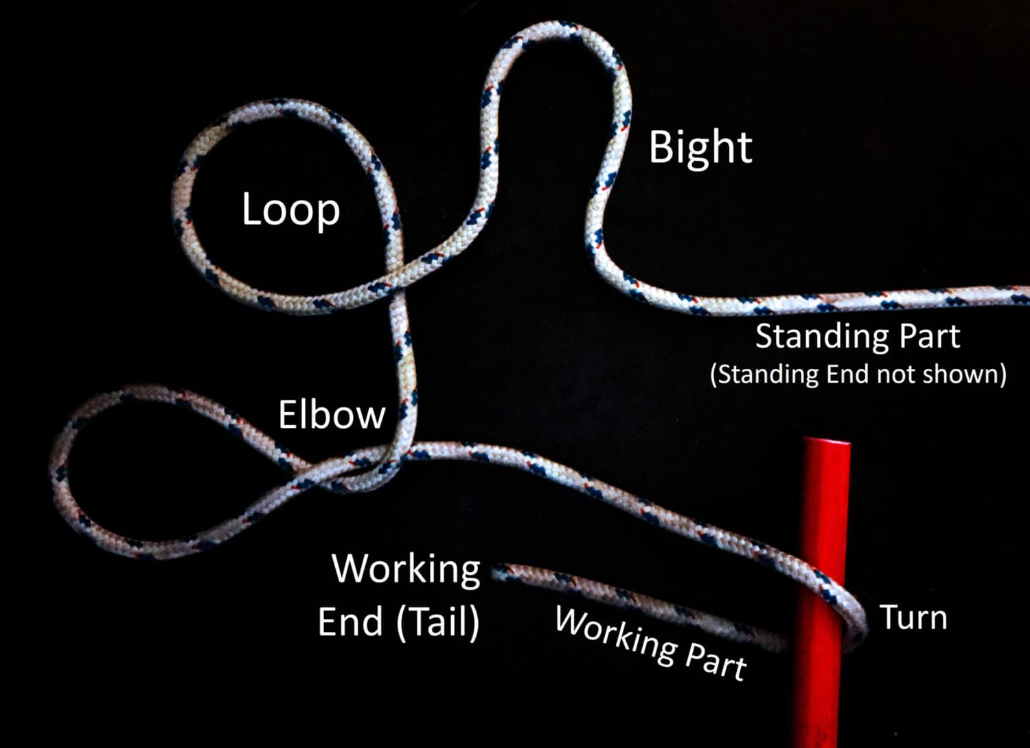 Most Important Sailing Knots NauticEd Sailing Blog
