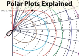 Polar Plots Explained