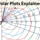 Polar Plots Explained