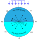 Diagram of sailing angles: upwind and downwind with wind direction indicated. Ideal for navigational strategies.