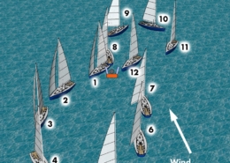 Sailboat race diagram illustrating tactical positions and wind direction on open water.