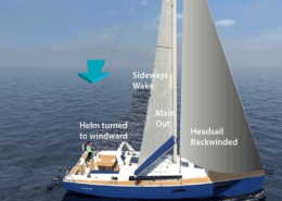 Sailboat demonstrating heaving-to maneuver with labeled parts: backwinded headsail, helm position, and sideways wake.