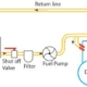 Diesel engine fuel system diagram showing tank, shut-off valve, filter, fuel pump, injectors, and return line.