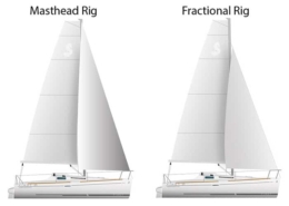 Comparison of masthead and fractional rig sailboats with labeled diagrams showing sail positions.