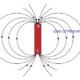 Magnetic field lines around a bar magnet, illustrating north and south poles with curved lines of force.