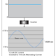 Diagram showing 12V DC power inverted to 110V AC current with a waveform illustration and labeled inverter.