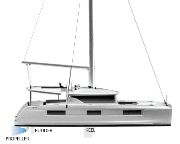 Catamaran with rudders forward of the propellers