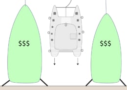 Catamaran anchoring between expensive sails, with guidance for anchor placement.