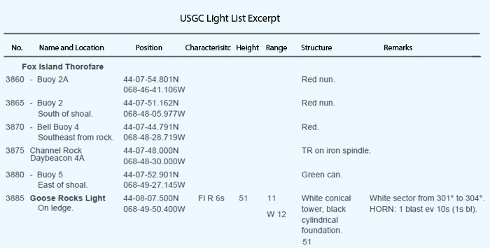 light list