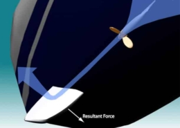 Diagram illustrating sailboat hydrodynamics with forces acting on rudder and resulting force direction.