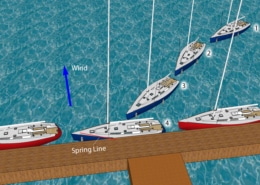 Illustration of sailboats docked at a pier, showing wind direction and spring line for secure mooring.