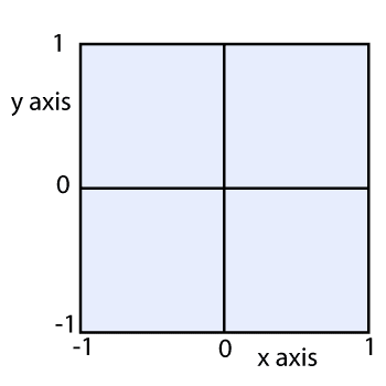 cartesian coordinates