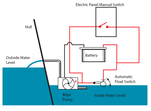 Bilge Pump