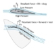 Diagram of aerodynamic forces on an airfoil and sail, showing lift, drag, and pressure differences for sailing dynamics.