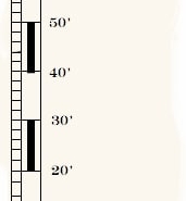 Diagram showing a navigational leadline marked with depth in feet from 10' to 50' and angles from 32 to 33 degrees.