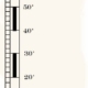 Diagram showing a navigational leadline marked with depth in feet from 10' to 50' and angles from 32 to 33 degrees.